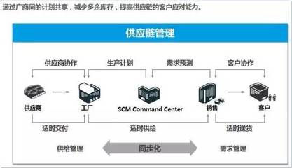智能制造 概念解析與信息系統(tǒng)集成服務(wù)的關(guān)鍵角色